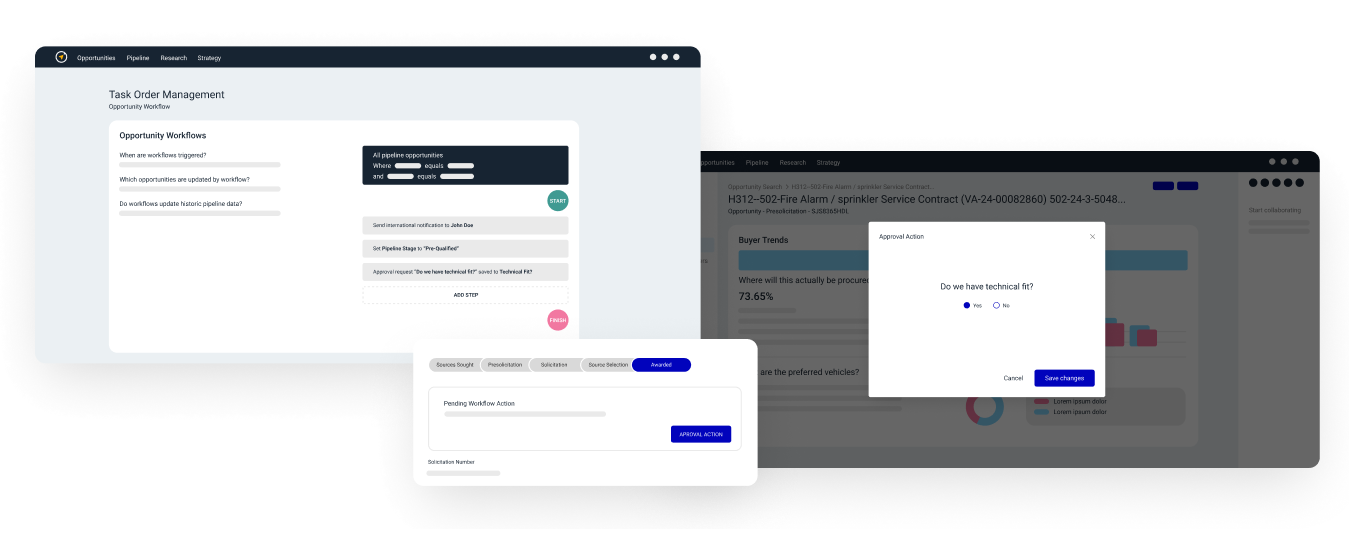 business process automation workflow